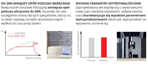 wkrety-ciesielskie-wkcs-8x180mm