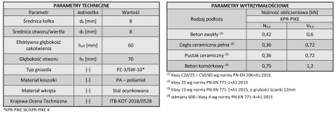 Kołki ramowe rozporowe 8x65 mm łeb stożkowy gniazdo PZ (100 szt)