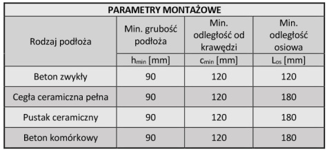 Kołki ramowe rozporowe 8x65 mm łeb stożkowy gniazdo PZ (100 szt)