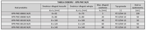 Kołki ramowe rozporowe 8x65 mm łeb stożkowy gniazdo PZ (100 szt)