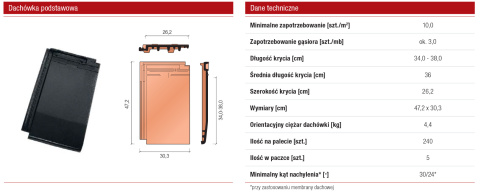 Płaska dachówka ceramiczna podstawowa Koramic Actua 10 E